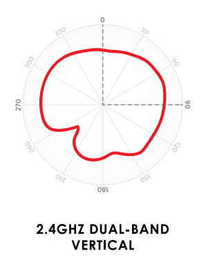 2,4 GHz vertikal Diagramm 2,4 GHz vertical