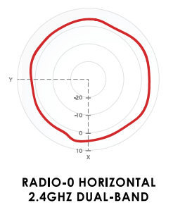 Radio-0-Horizontal-2-4-Ghz-Dual-Band Diagramm