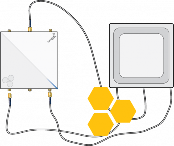 Aerohive AP245X 120 Grad Dual Band 5dBi Sektorantenne 3xRP-SMA, 3x 75cm Coax Kabel