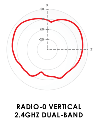 Radio-0-Vertical-2-4-Ghz-Dual-Band Diagramm