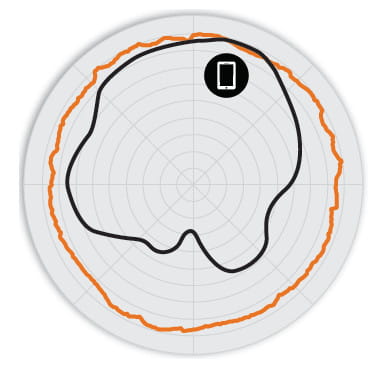 Beamflex+ 2,4 GHz Horizontal+