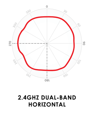 2,4 GHz horizontal Diagramm 2,4 GHz horizontal