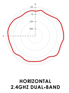Horizontal 2.4GHz Dual-Band Diagramm