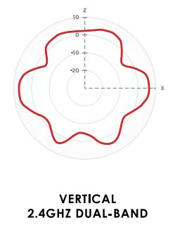 Vertical 2.4GHz Dual-Band Diagramm