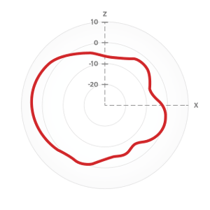 Radio-0-Vertical-2-4-Ghz-Dual-Band Diagramm
