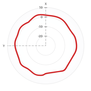 Radio-0 horizontal 5GHz Dual-Band Diagramm