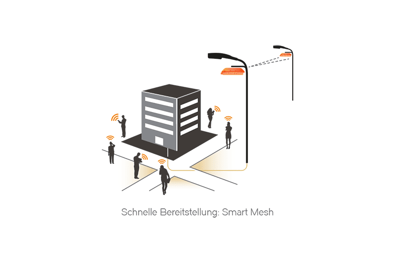 Smart Mesh Smart Mesh