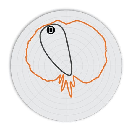 M510 Antennendiagramm 2.4GHz Vertikal M510 Antennendiagramm 2.4GHz Vertikal