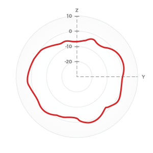 Radio-1-Vertical-5-Ghz-Dual-Band Diagramm