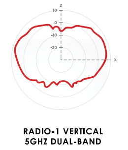 Radio-1-Vertical-5-Ghz-Dual-Band Diagramm