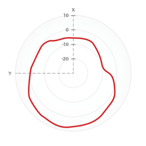 Radio-0-Horizontal-5-Ghz-Dual-Band Diagramm