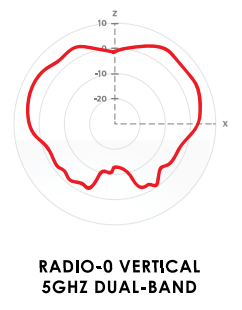 Radio-0-Horizontal-5-Ghz-Dual-Band Diagramm