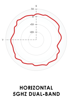 Horizontal 5GHz Dual-Band Diagramm