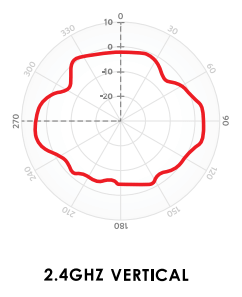 2.4GHz Vertical Diagramm