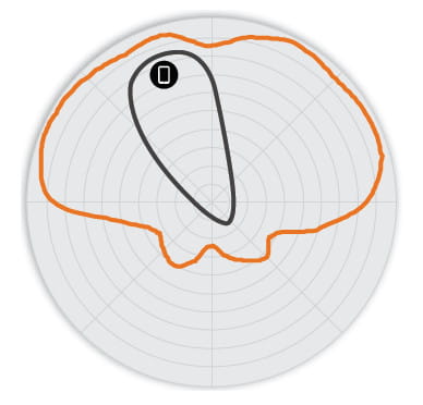Beamflex+ 2,4 GHz Vertikal+