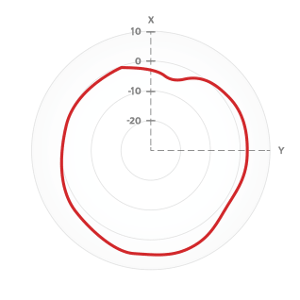 Radio-0-Horizontal-5-Ghz-Dual-Band Diagramm
