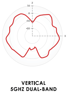 Vertical 5GHz Dual-Band Diagramm