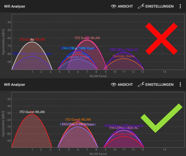 WLAN Kanalplanung wlanport