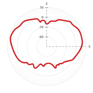 Radio-1 vertical 5GHz Dual-Band Diagramm