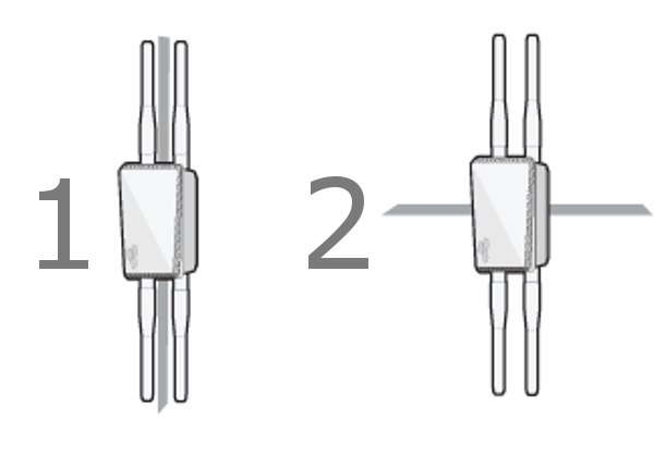 Antennen ausrichten Antennen ausrichten