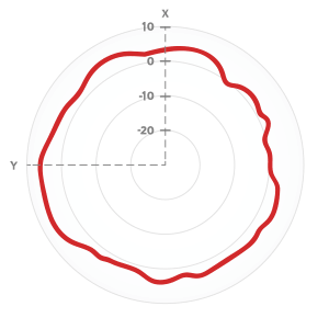 Radio-1 horizontal 5GHz Dual-Band Diagramm