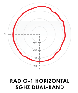 Radio-0-Horizontal-5-Ghz-Dual-Band Diagramm